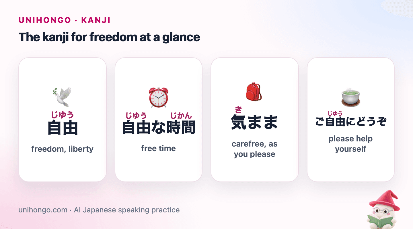Four picture cards: 自由 for freedom, 自由な時間 for free time, 気まま for carefree, and ご自由にどうぞ for please help yourself.