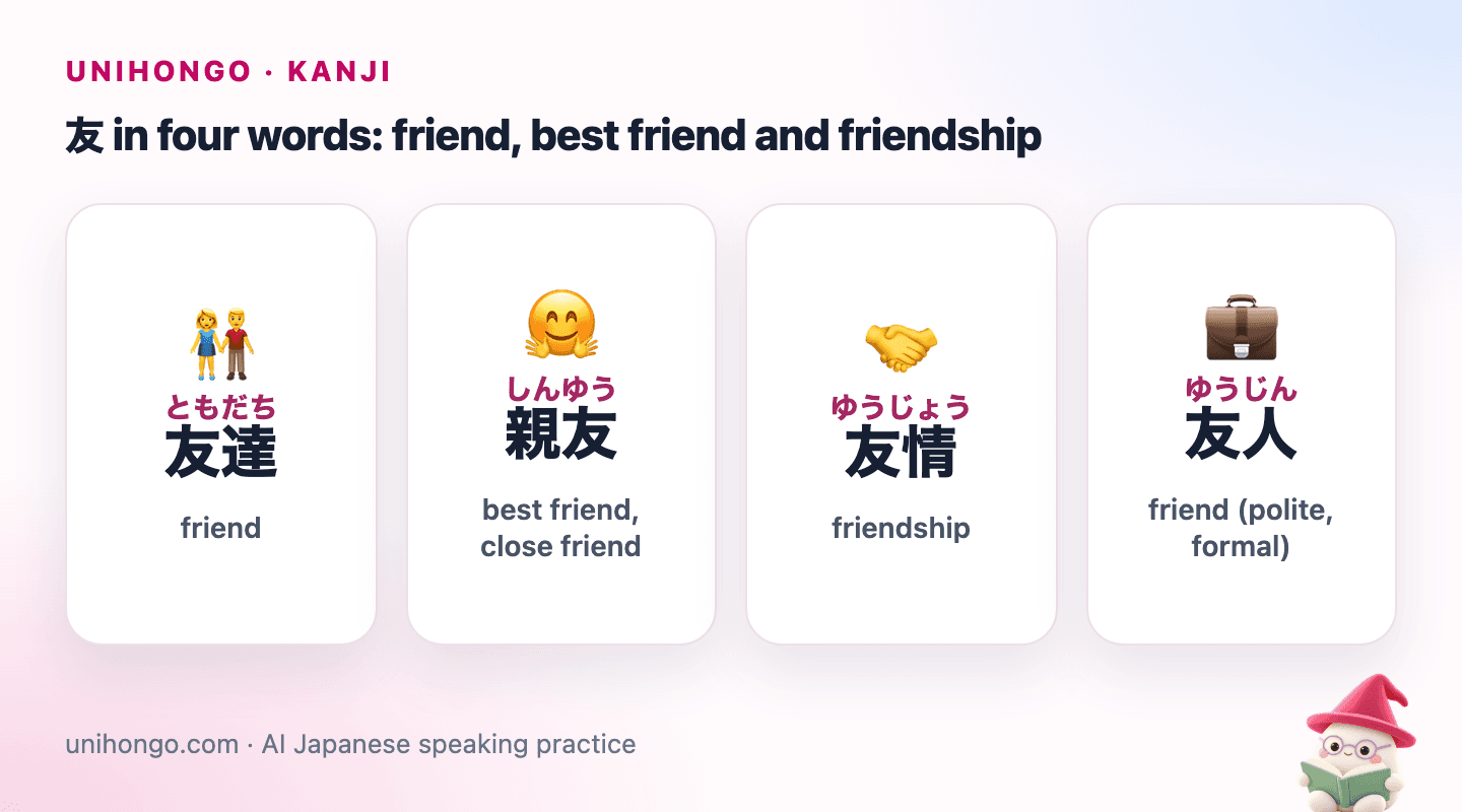 Four picture cards: two friends side by side, two best friends hugging, a handshake for friendship, and a formal introduction of a friend.
