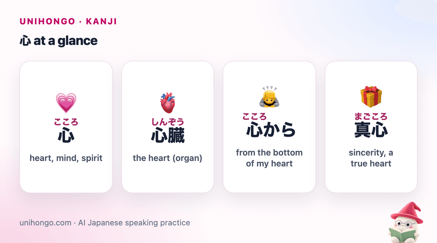Four picture cards: the kanji 心 for heart and mind, a medical heart for 心臓, a person bowing for from the heart, and a hand offering a gift for sincerity.