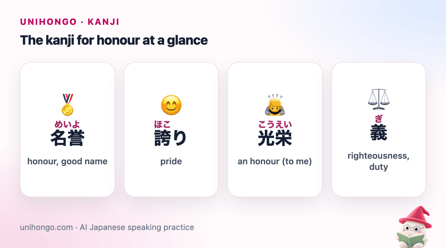 Four picture cards: 名誉 for honour and reputation, 誇り for pride, 光栄 for the honour of a moment, and 義 for righteousness.