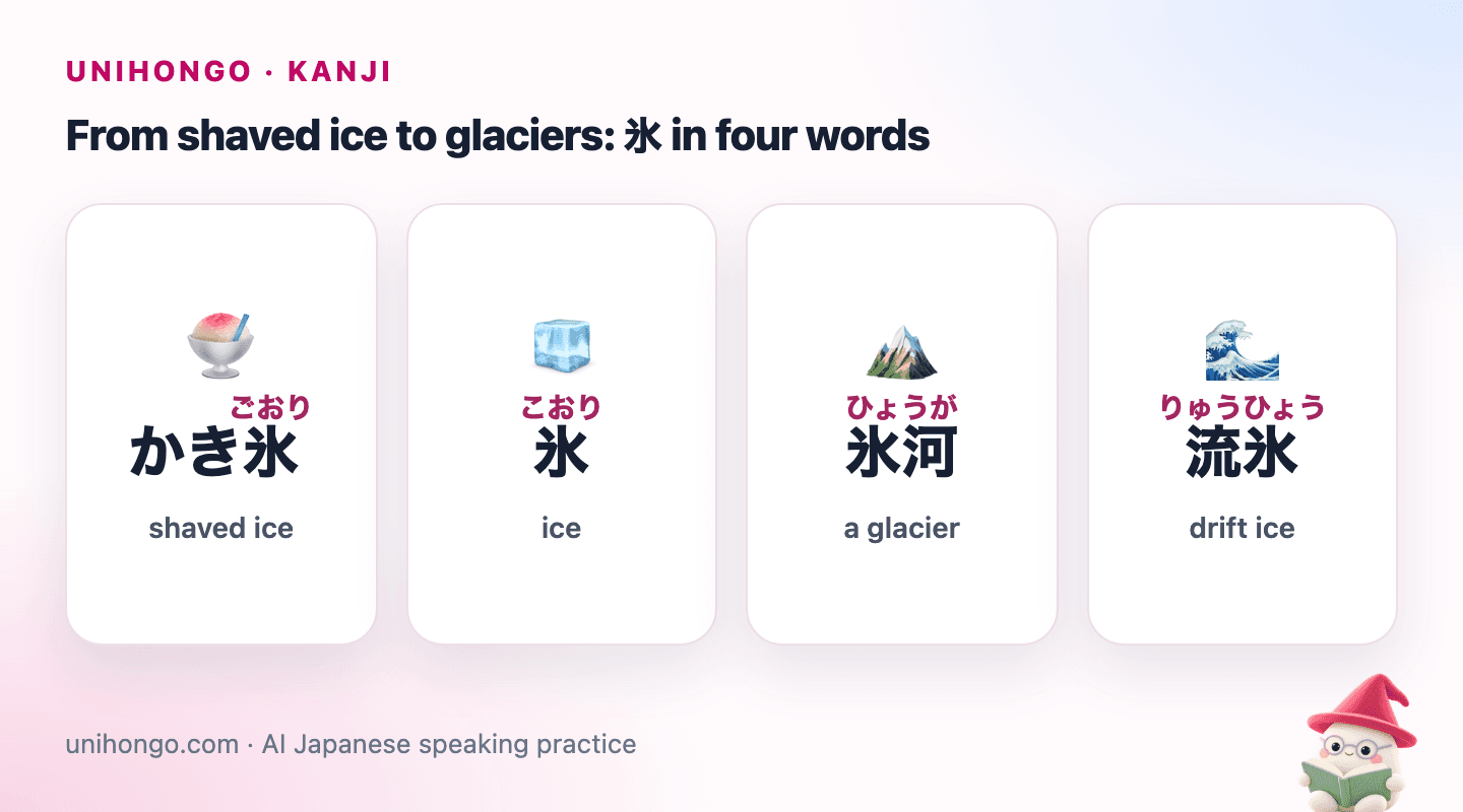 Four picture cards: かき氷 for shaved ice, 氷 for ice, 氷河 for a glacier and 流氷 for drift ice.