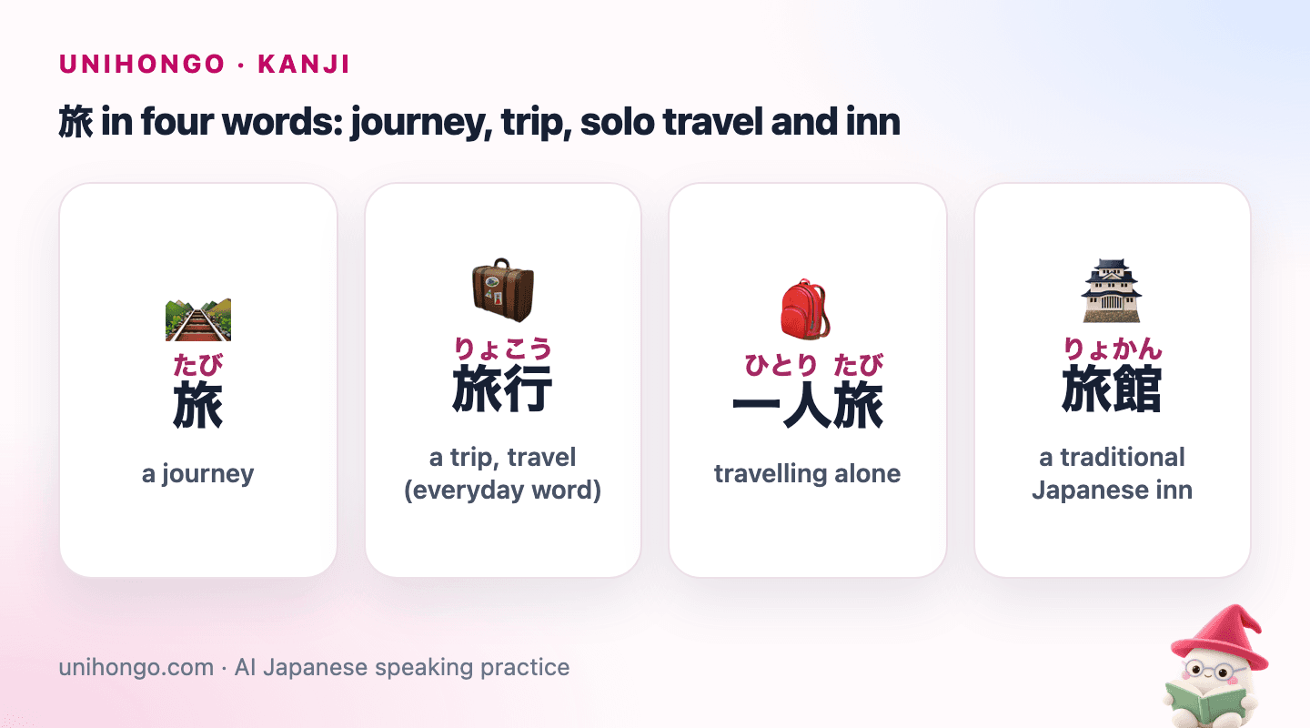 Four picture cards: a winding road for a journey, a suitcase for a trip, a lone backpacker, and a traditional inn with a tatami room.