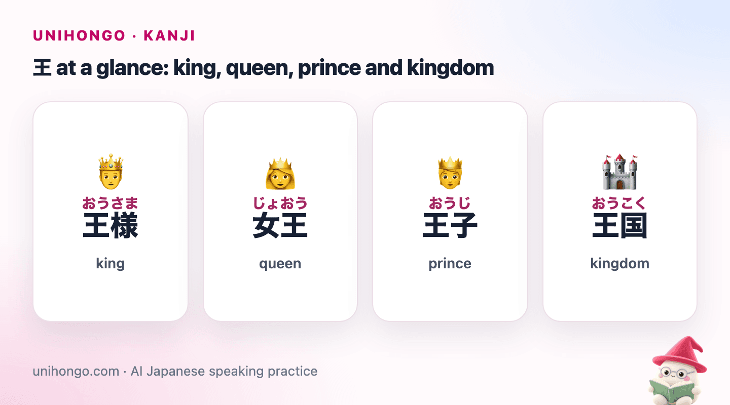 Four picture cards: 王様 for a king on a throne, 女王 for a queen with a crown, 王子 for a young prince and 王国 for a castle kingdom.