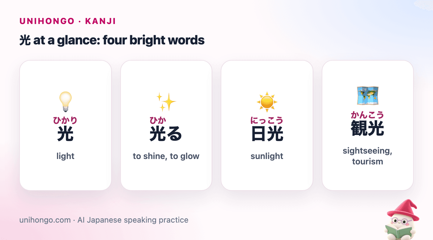 Four picture cards: 光 for light, 光る for to shine, 日光 for sunlight and 観光 for sightseeing.