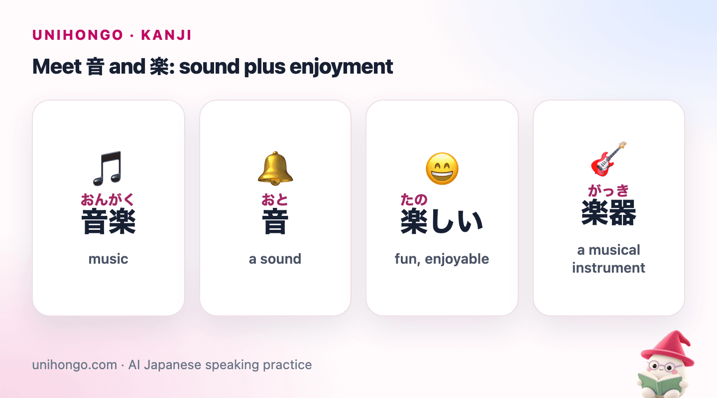 Four picture cards: 音楽 for music, 音 for a sound, 楽しい for fun and 楽器 for a musical instrument.