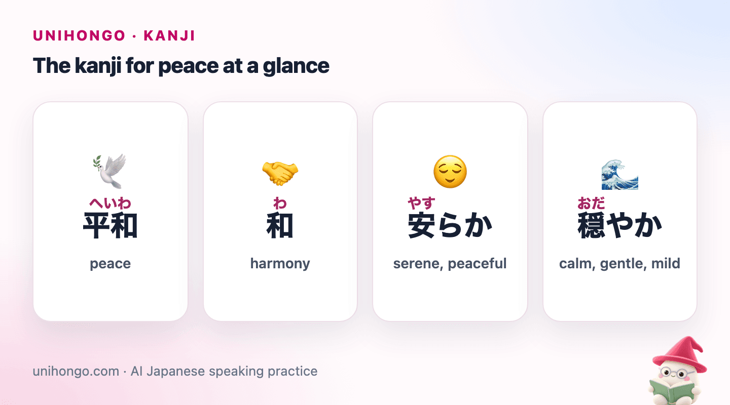Four picture cards: 平和 for peace, 和 for harmony, 安らか for serene, and 穏やか for calm and gentle.