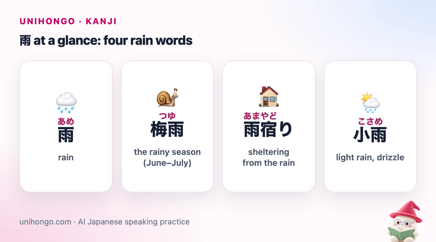 Four picture cards: 雨 for rain, 梅雨 for the rainy season, 雨宿り for sheltering from the rain and 小雨 for light rain.