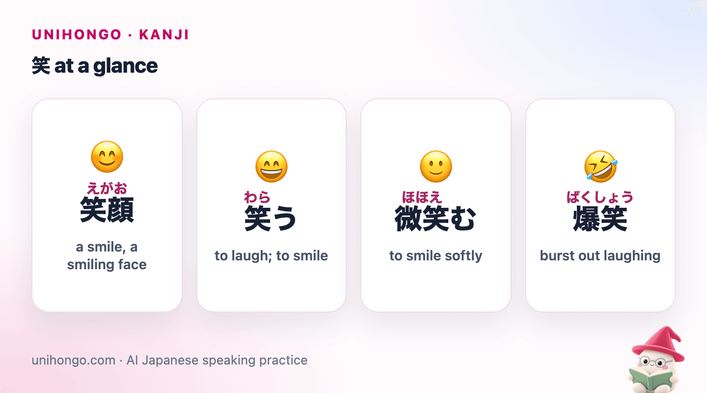 Four picture cards: a bright smiling face for 笑顔, two friends laughing for 笑う, a mother's soft smile for 微笑む, and a group bursting into laughter for 爆笑.
