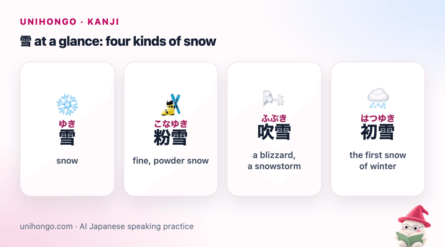Four picture cards: 雪 for snow, 粉雪 for powder snow, 吹雪 for a blizzard and 初雪 for the first snow of winter.