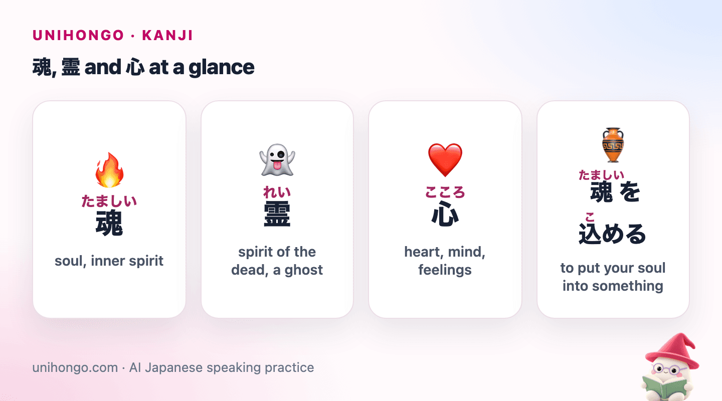 Four picture cards: the kanji for soul, a ghostly spirit, a heart, and a craftsman pouring effort into his work.