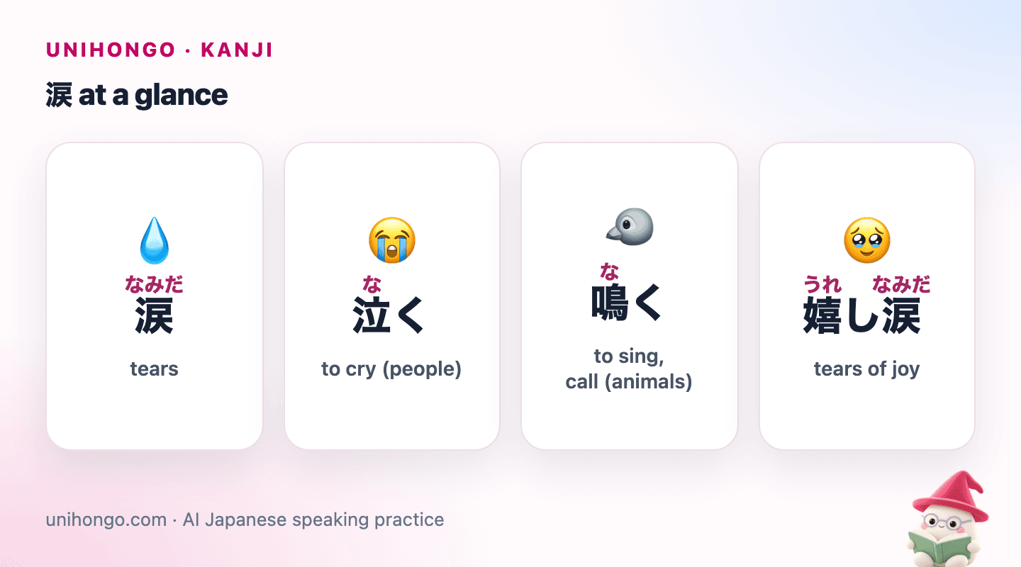 Four picture cards: a single tear for 涙, a crying child for 泣く, a singing bird for 鳴く, and a bride with tears of joy for 嬉し涙.