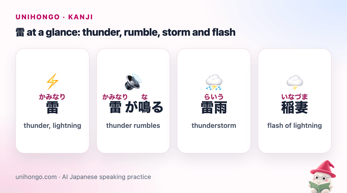 Four picture cards: 雷 for thunder and lightning, 雷が鳴る for rumbling thunder, 雷雨 for a thunderstorm and 稲妻 for a flash of lightning.