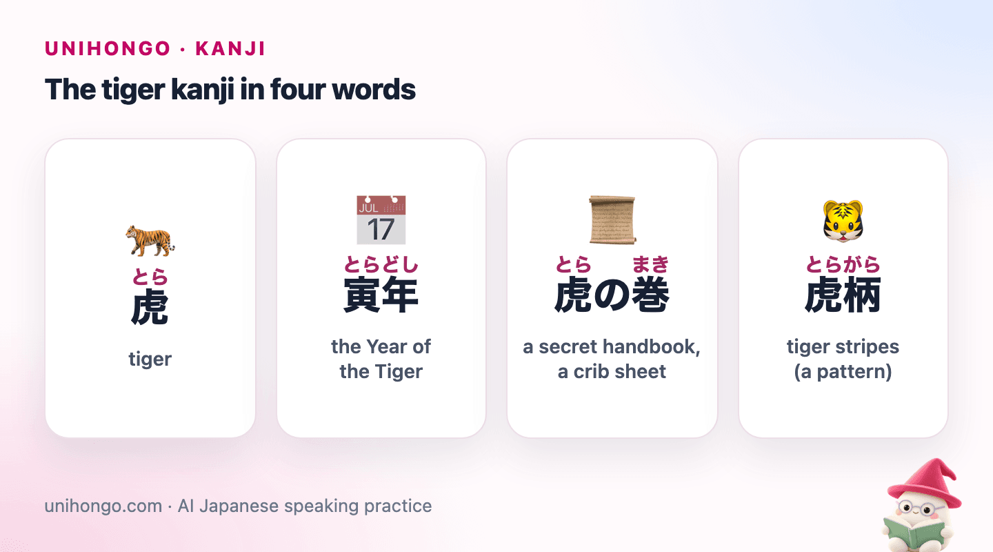 Four picture cards: the tiger kanji, the zodiac Year of the Tiger, a secret handbook scroll, and tiger stripes.