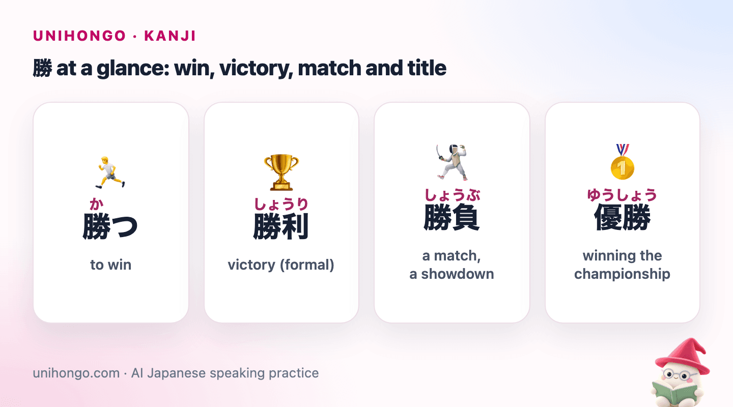 Four picture cards: 勝つ for a runner winning, 勝利 for a victory headline, 勝負 for two players facing off and 優勝 for a trophy.