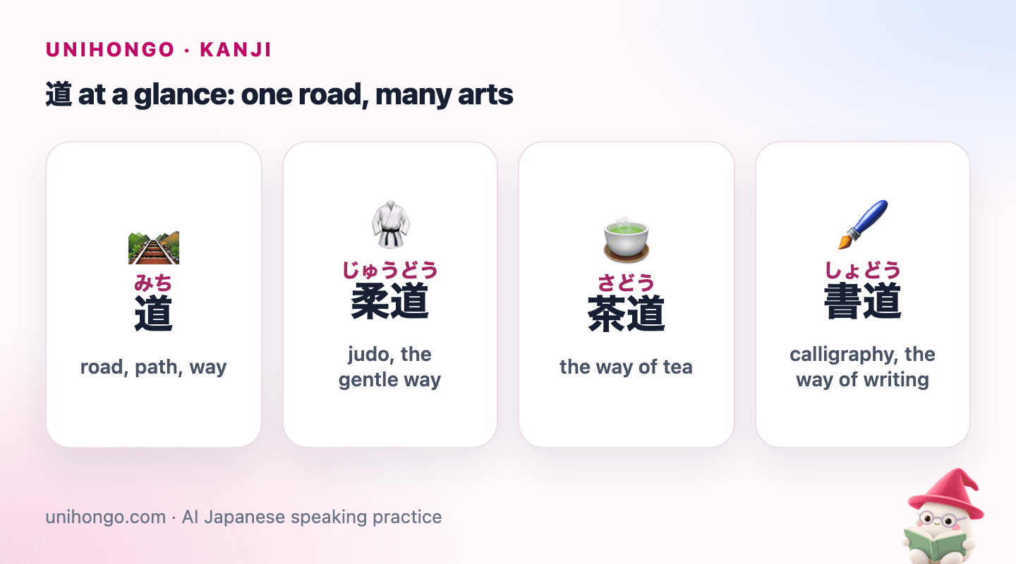 Four picture cards: 道 for a path through the trees, 柔道 for two judo players, 茶道 for a bowl of whisked green tea and 書道 for a calligraphy brush.