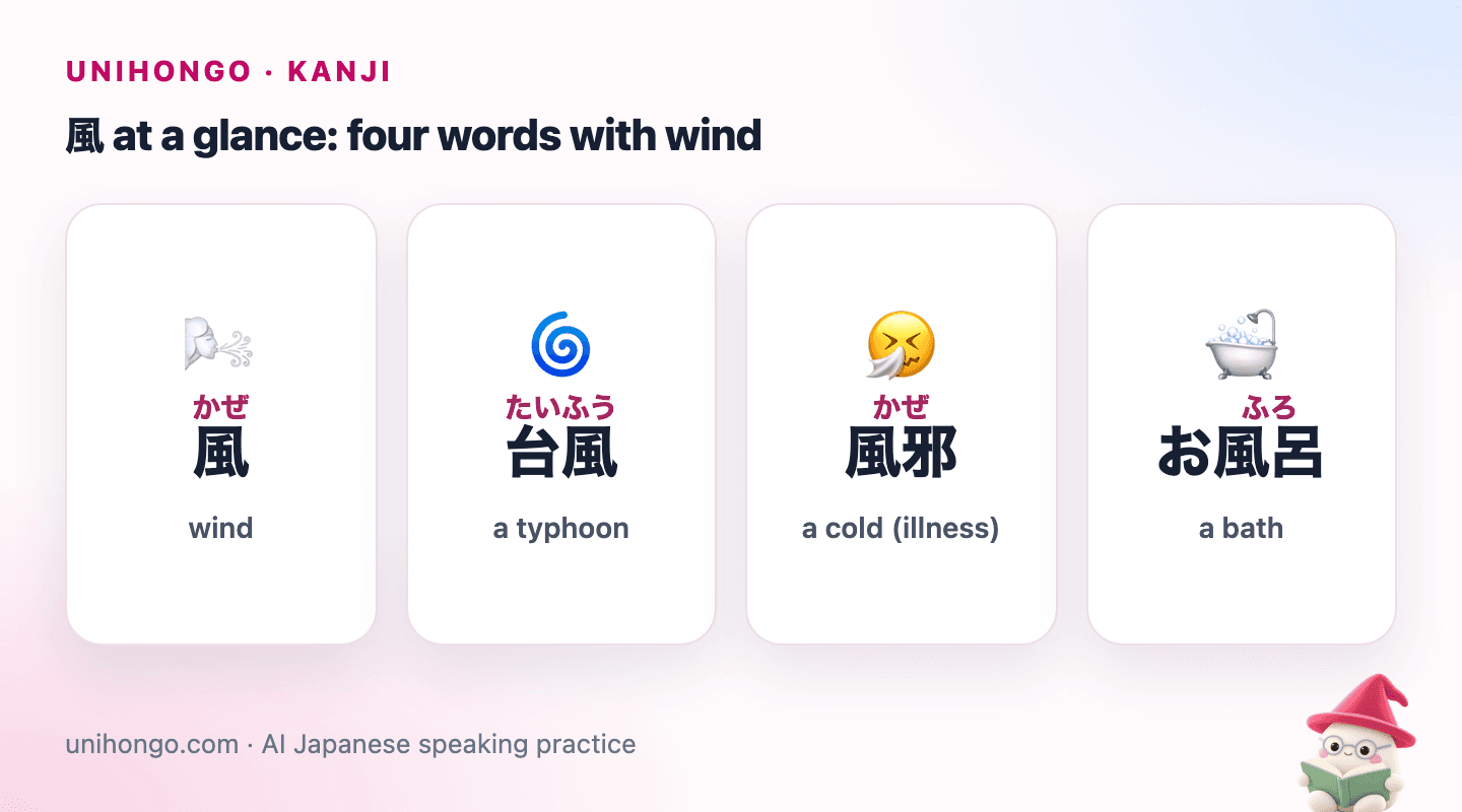 Four picture cards: 風 for wind, 台風 for a typhoon, 風邪 for a cold and お風呂 for a bath.