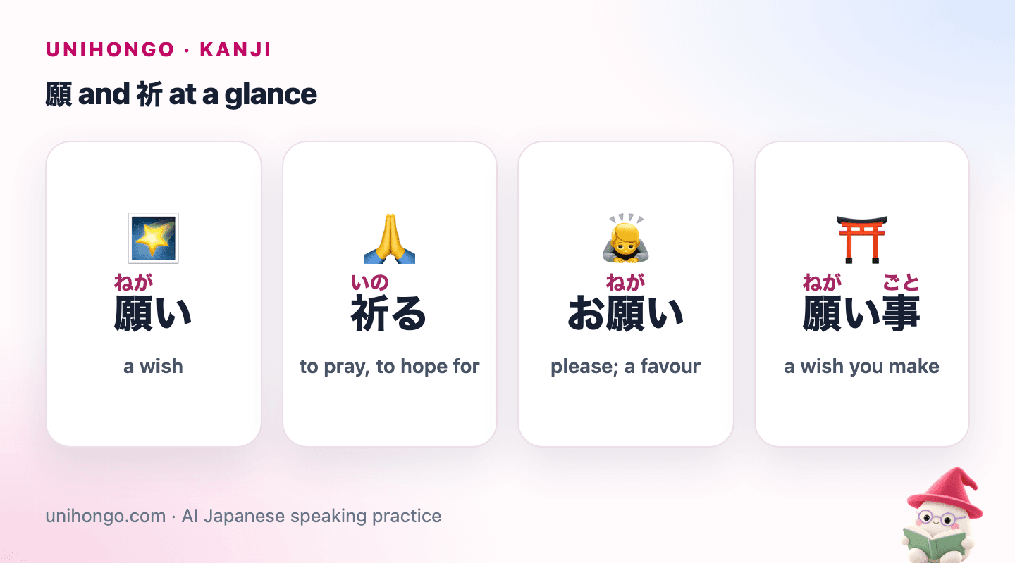 Four picture cards: 願い for a wish on a star, 祈る for hands joined in prayer, お願い for a polite request with a bow and 願い事 for a wish at a shrine.