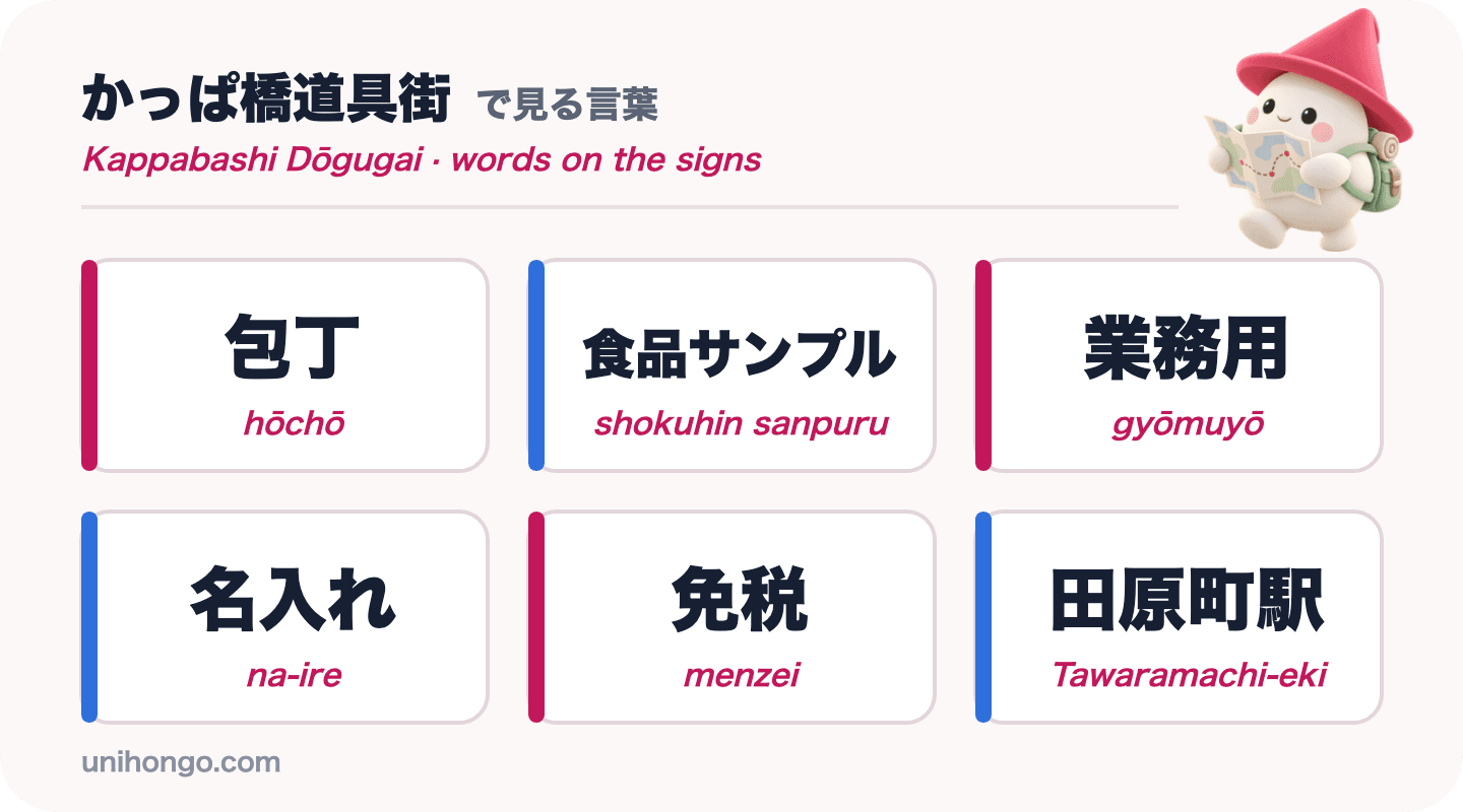 Anim na signboard na salita sa Kappabashi: hōchō, shokuhin sanpuru, gyōmuyō, na-ire, menzei at Tawaramachi-eki, sa Japanese na may romaji