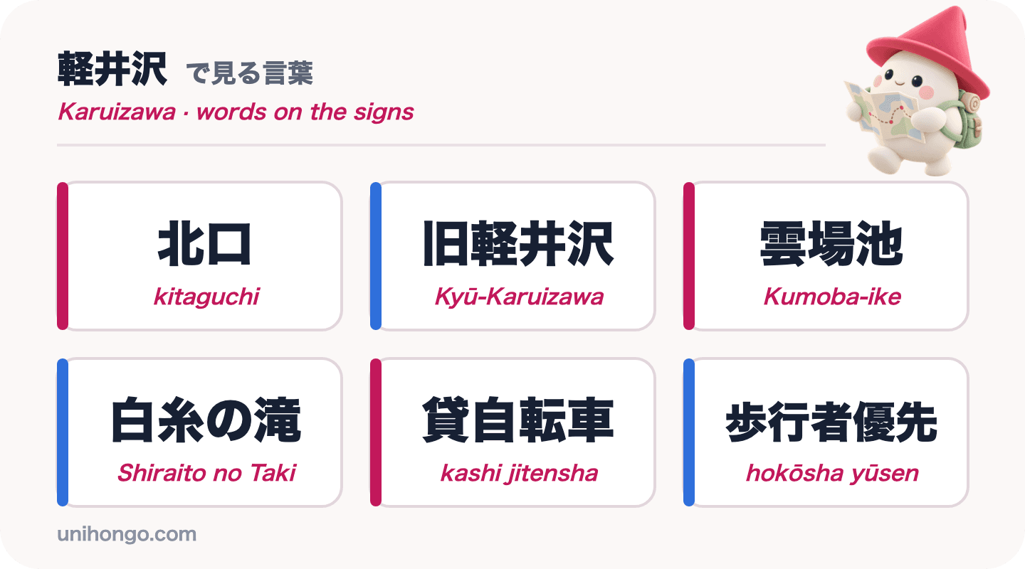 Hat jelzőtábla szót fog látni Karuizawában: kitaguchi, Kyū-Karuizawa, Kumoba-ike, Shiraito no Taki, kashi jitensha és hokōsha yūsen, japánul romajival