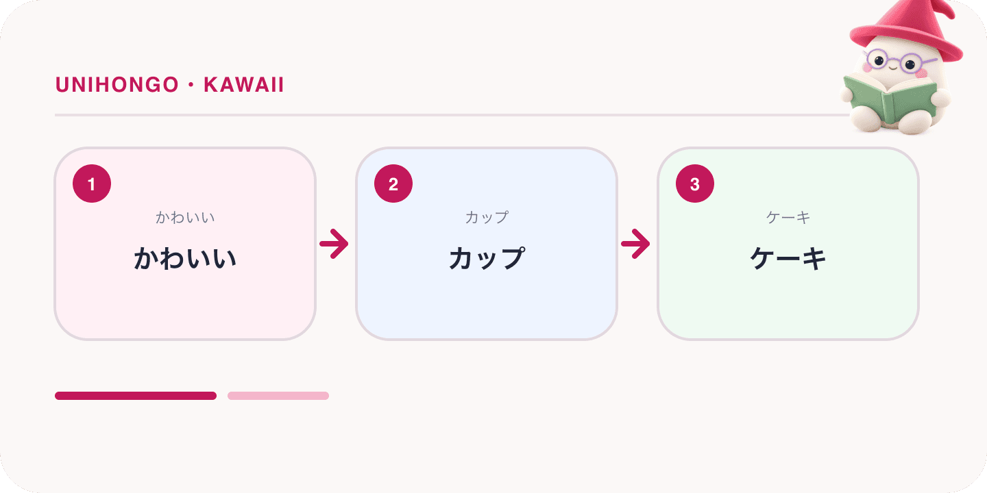 Mochi, Unihongo's mascot, guides a Japanese learning map for Kawaii: More Than Cute, and How It Is Really Used: かわいい, カップ, ケーキ.