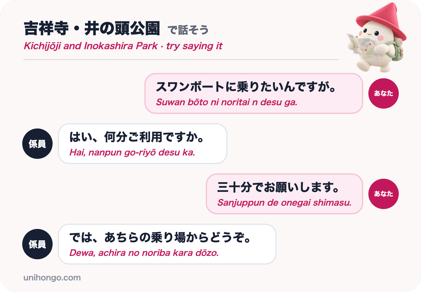 Una conversación de cuatro frases entre un visitante y el encargado del muelle en el parque Inokashira, pidiendo alquilar un barco cisne durante treinta minutos, en japonés con romaji.