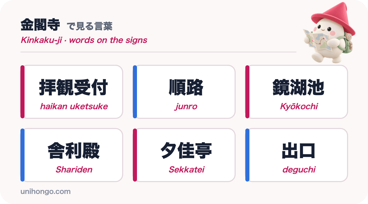 Anim na signboard na salita ang makikita mo sa Kinkaku-ji: haikan uketsuke, junro, Kyōkochi, Shariden, Sekkatei at deguchi, sa kanji na may romaji