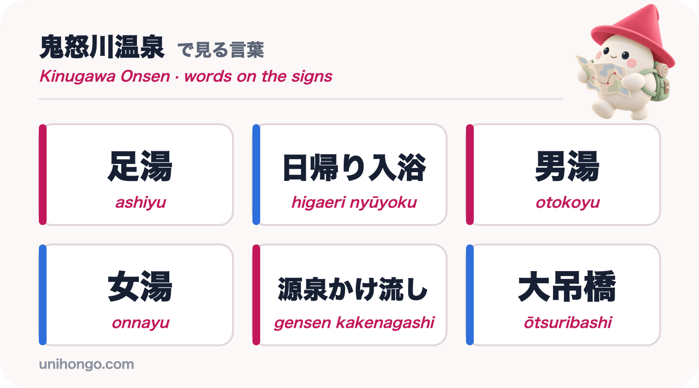 Šest slov z informačních cedulí, která uvidíte na Kinugawě Onsen: ashiyu, higaeri nyūyoku, otokoyu, onnayu, gensen kakenagashi a ōtsuribashi, v kanji a kana s romaji