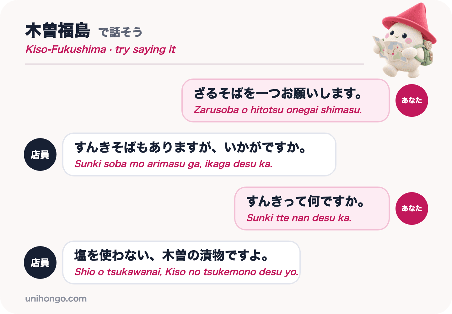 Rozhovor o čtyřech replikách mezi návštěvníkem a serverem v obchodě soba v Kiso-Fukušimě, objednání zarusoby a dotaz, co je sunki, v japonštině s romaji