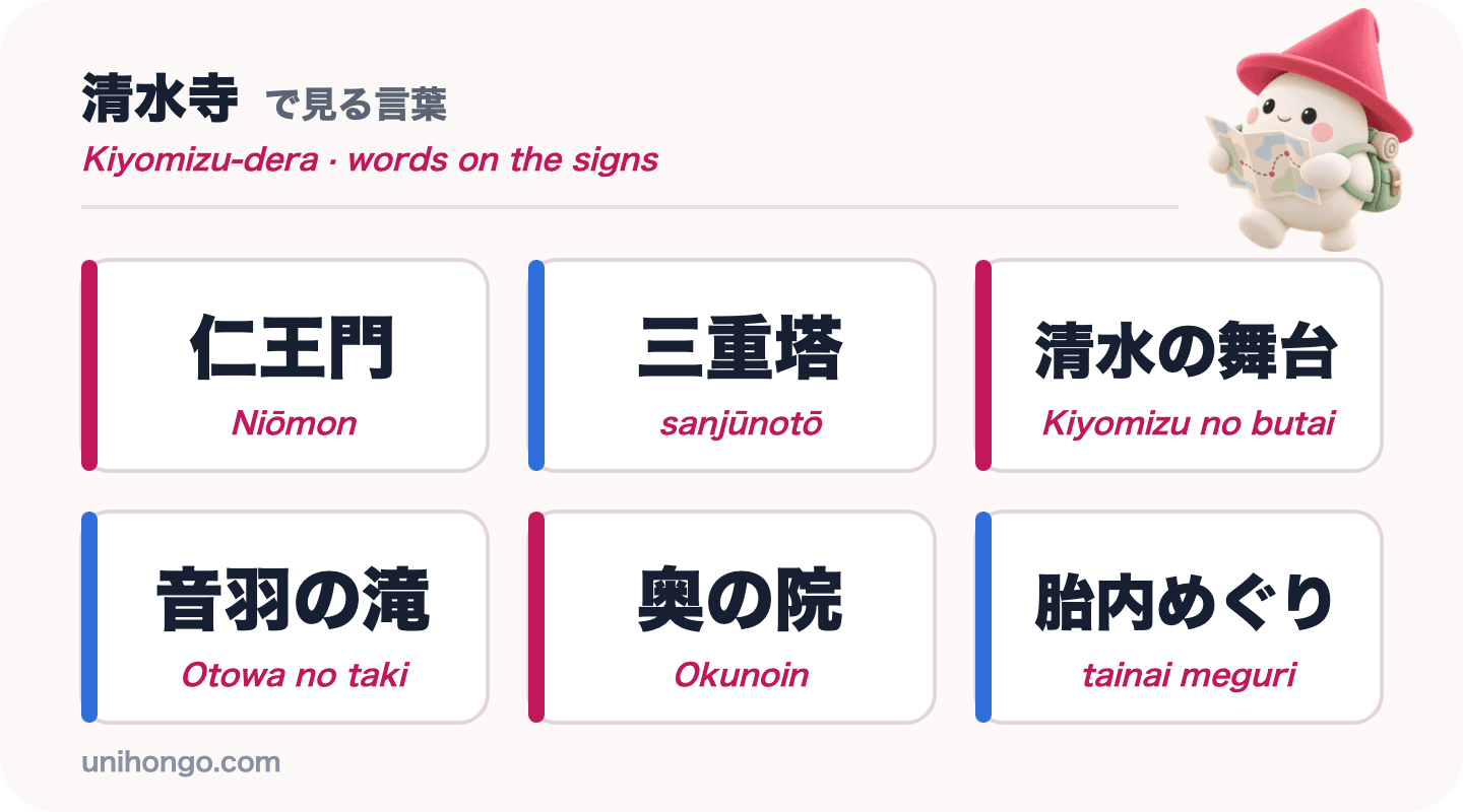 Kiyomizu-dera'da altı tabela göreceksiniz: Niōmon, sanjūnotō, Kiyomizu no butai, Otowa no taki, Okunoin ve tainai meguri, romaji ile kanji dilinde