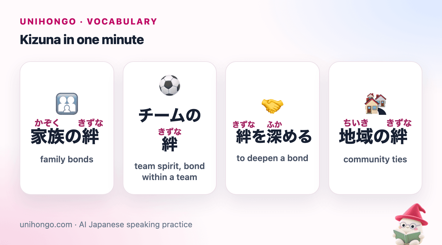 Four picture cards: a family holding hands, a sports team in a huddle, two friends growing closer, and neighbours helping each other.
