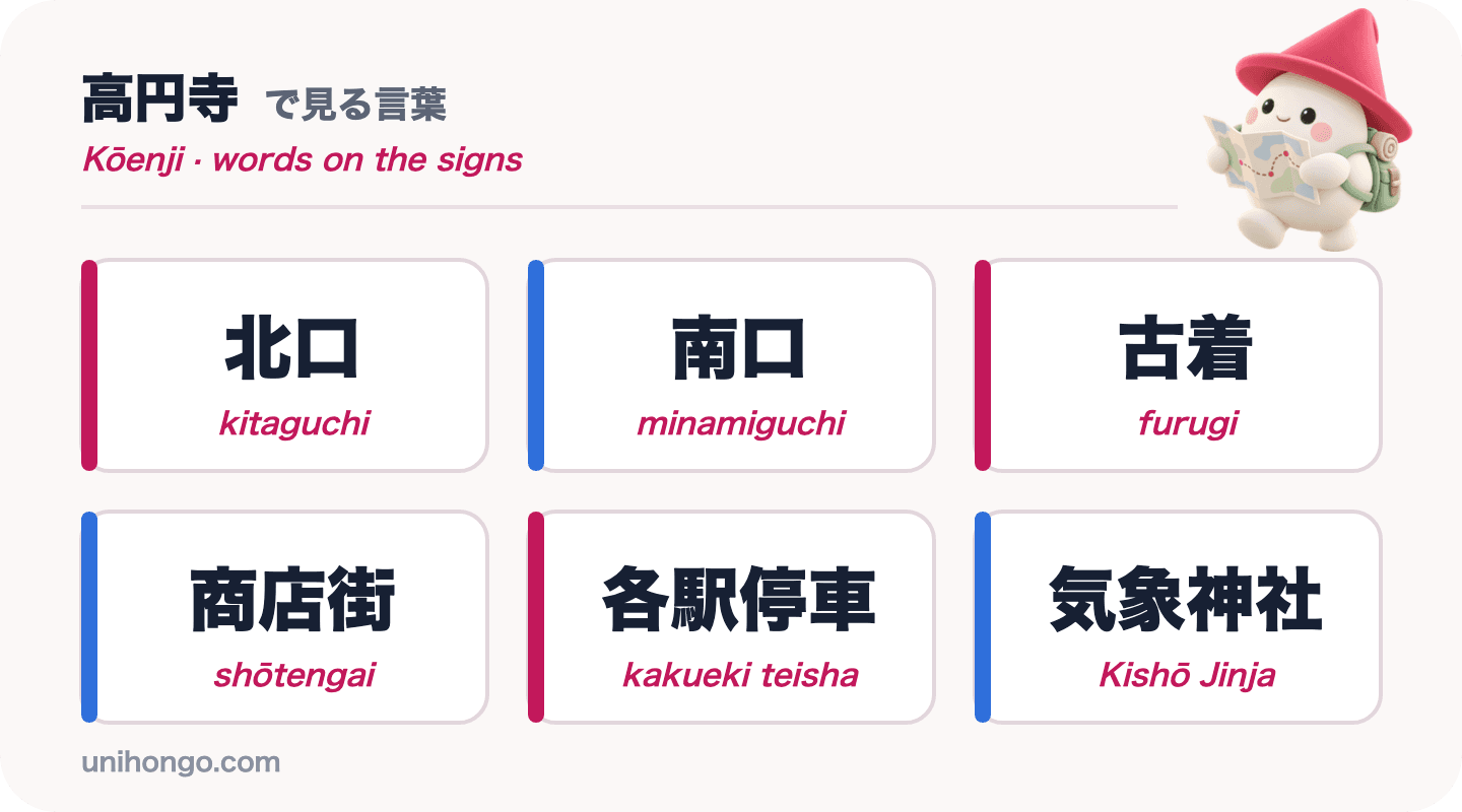 Šest slov z informačních cedulí pro Kōenji: kitaguchi, minamiguchi, furugi, shōtengai, kakueki teisha a Kishō Jinja v kanji s romaji
