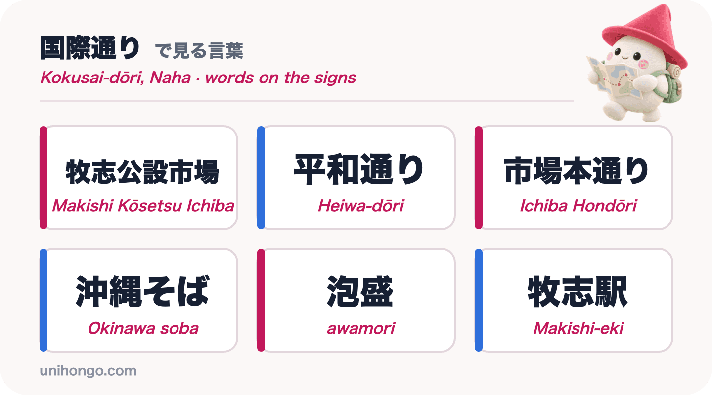 Sechs Schilderwörter, die Sie um Kokusai-dōri herum sehen werden: Makishi Kōsetsu Ichiba, Heiwa-dōri, Ichiba Hondōri, Okinawa soba, awamori und Makishi-eki, in Kanji mit Romaji
