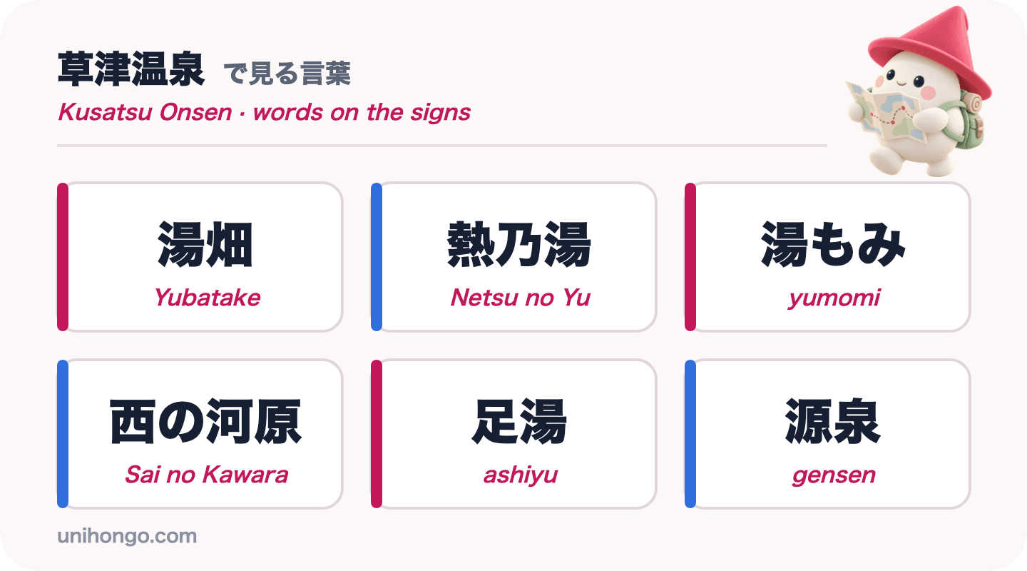 Anim na signboard na salita ang makikita mo sa Kusatsu Onsen: Yubatake, Netsu no Yu, yumomi, Sai no Kawara, ashiyu at gensen, sa kanji na may romaji