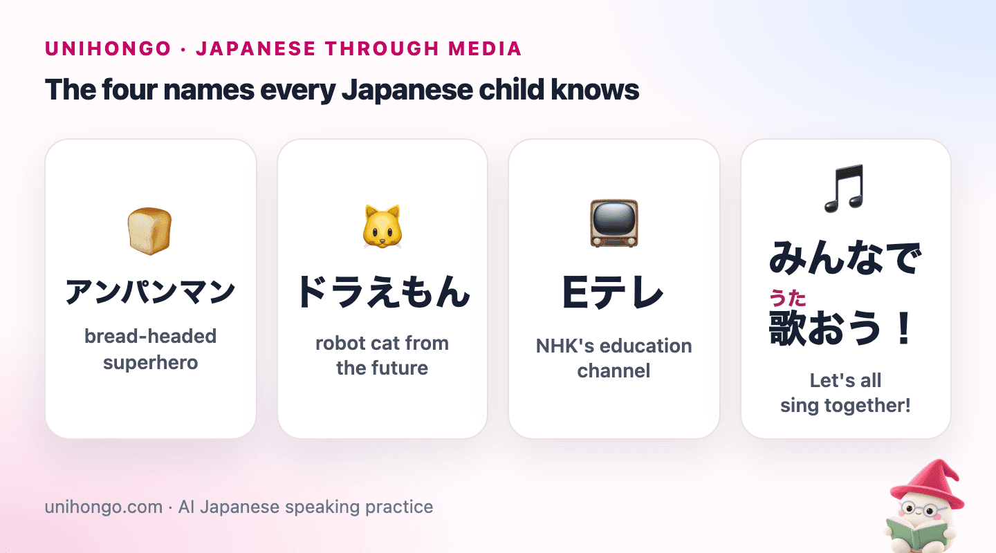 Four picture cards: a bread-headed hero, a blue robot cat, a children's education TV channel, and children singing together.