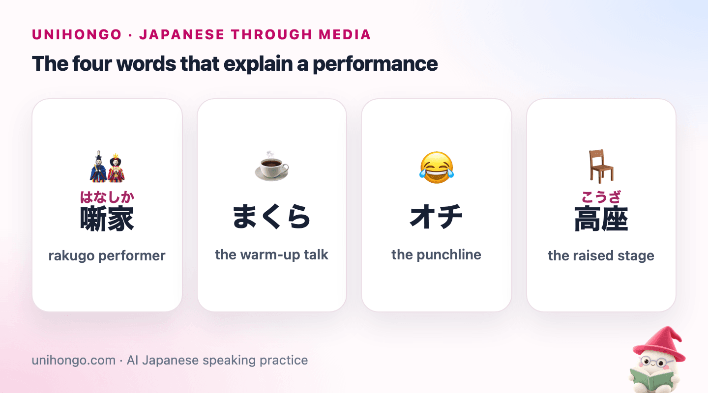 Four picture cards: a kneeling storyteller, the warm-up chat, the punchline, and a small raised stage with a cushion.