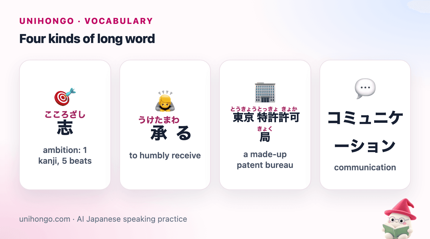 Four picture cards: the single kanji kokorozashi, the verb uketamawaru, the seven-kanji tongue twister Tōkyō tokkyo kyokakyoku and the loanword komyunikēshon