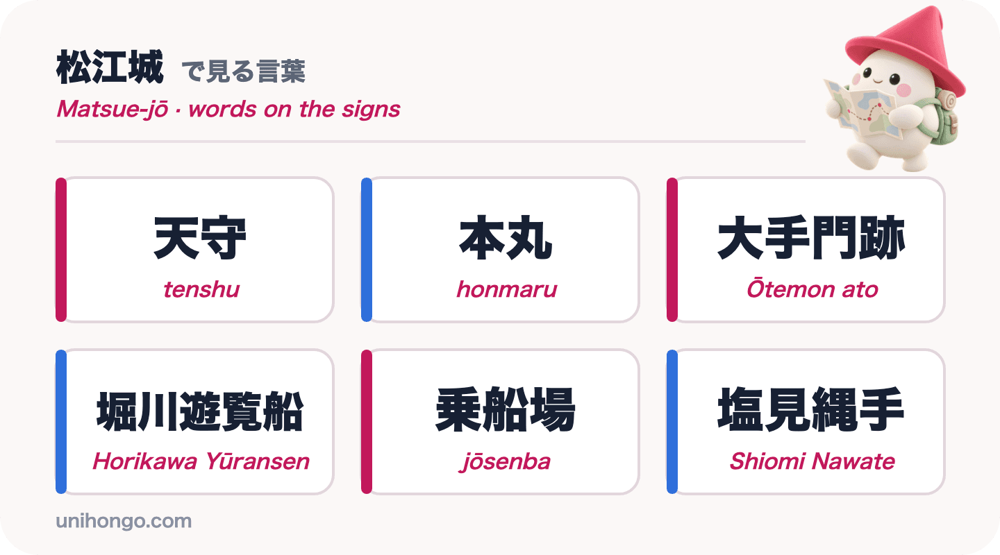 Šest slov, která uvidíte na zámku Matsue: tenshu, honmaru, Ōtemon ato, Horikawa Yūransen, jōsenba a Shiomi Nawate, v japonštině s romaji