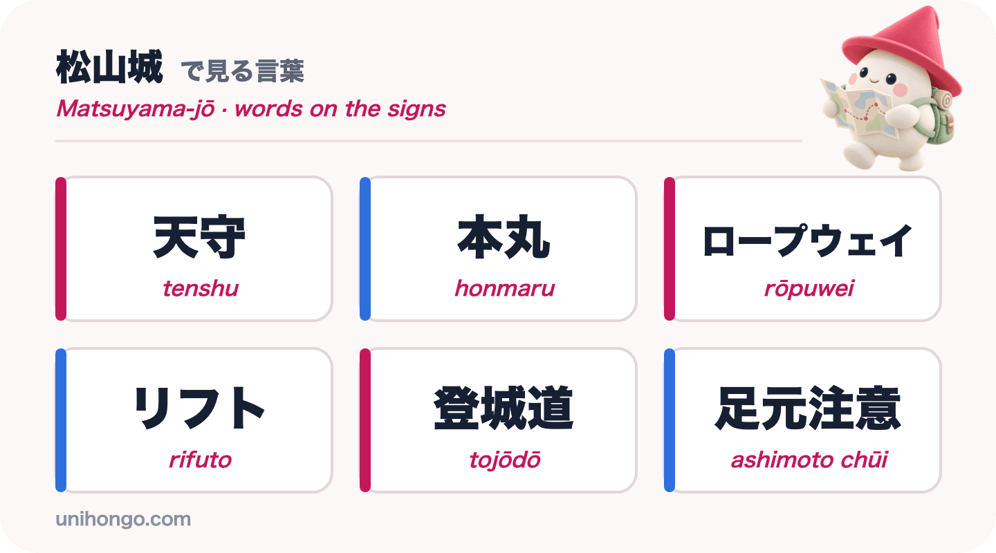 Seis palabras que verás en el Castillo de Matsuyama: tenshu, honmaru, rōpuwei, rifuto, tojōdō y ashimoto chūi, en japonés con romaji