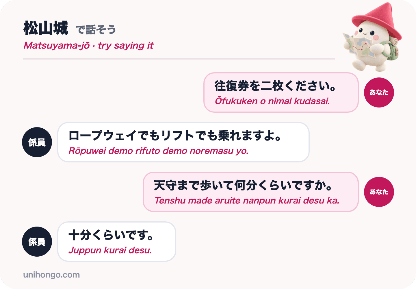Una conversación de cuatro frases entre un visitante y el personal del teleférico del castillo de Matsuyama sobre los billetes de vuelta y el paseo hasta la torre del homenaje, en japonés con romaji