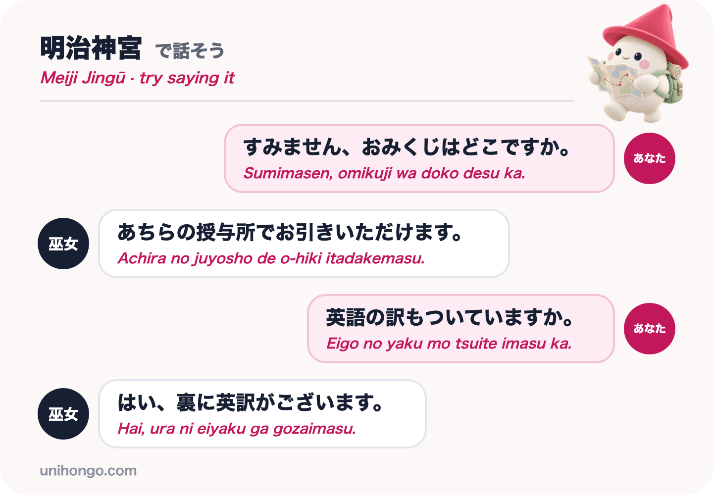 Un échange en quatre répliques entre un visiteur et une jeune fille du sanctuaire à Meiji Jingū, demandant où tirer un omikuji et s'il a une traduction anglaise, en japonais avec le romaji