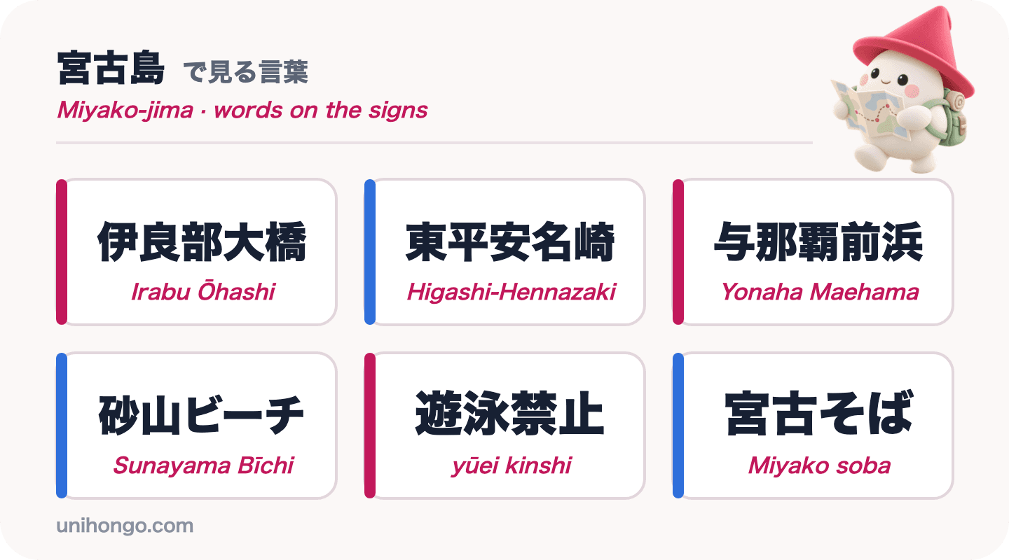 Sechs Schilderwörter, die Sie auf der Insel Miyako sehen werden: Irabu Ōhashi, Higashi-Hennazaki, Yonaha Maehama, Sunayama Bīchi, yūei kinshi und Miyako soba, auf Japanisch mit Romaji