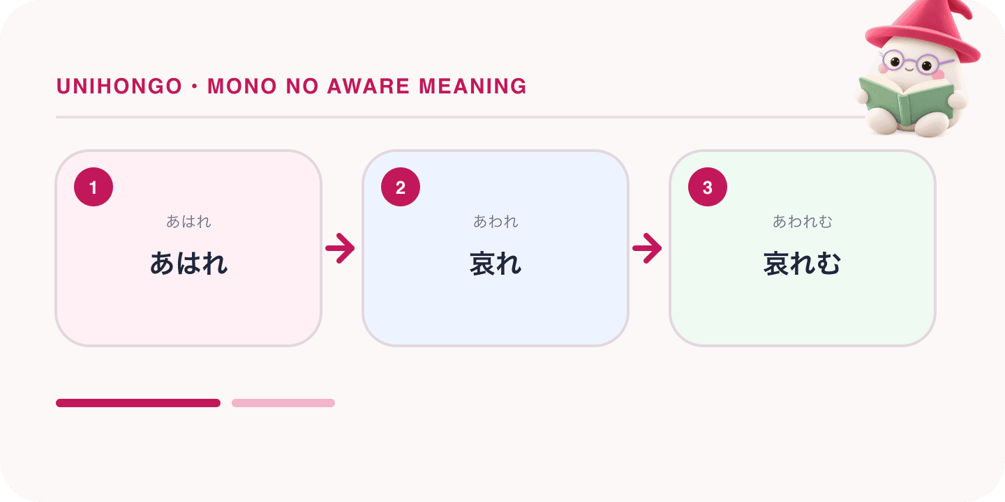 Mochi, Unihongo's mascot, guides a Japanese learning map for Mono no Aware Meaning: The Gentle Sadness of Passing Things: あはれ, 哀れ, 哀れむ.