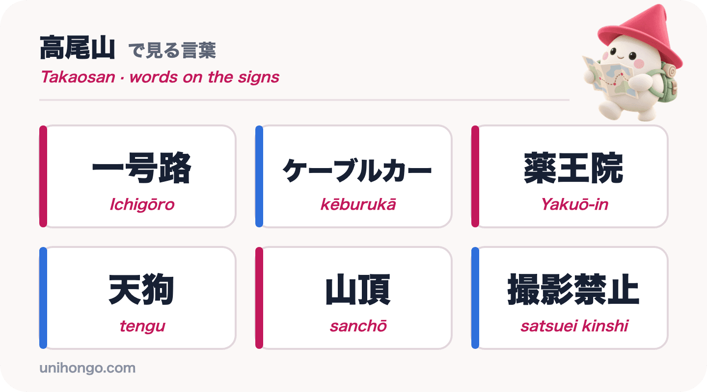 Na hoře Takao uvidíte šest nápisů: Ichigōro, kēburukā, Yakuō-in, tengu, sanchō a satsuei kinshi v kanji a katakaně s romaji