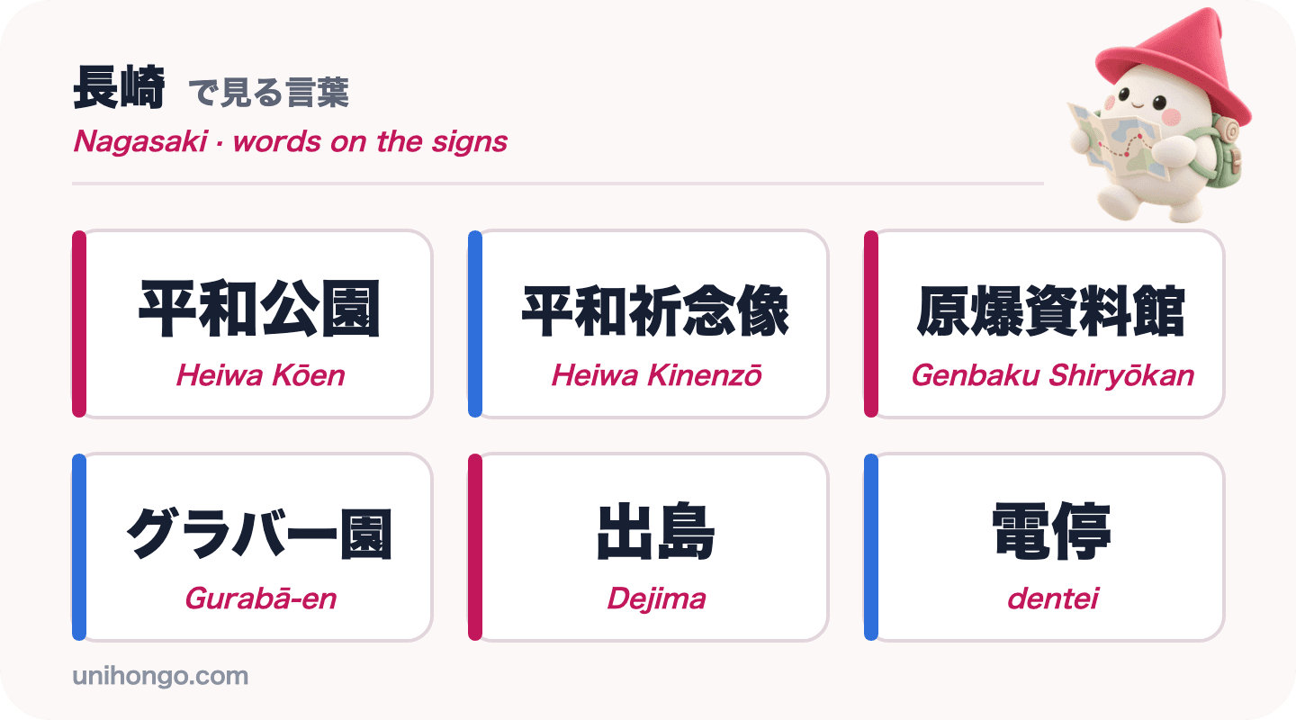 나가사키에서 볼 수 있는 6개의 단어: Heiwa Kōen, Heiwa Kinenzō, Genbaku Shiryōkan, Gurabā-en, Dejima 및 dentei, 일본어(로마자 포함)