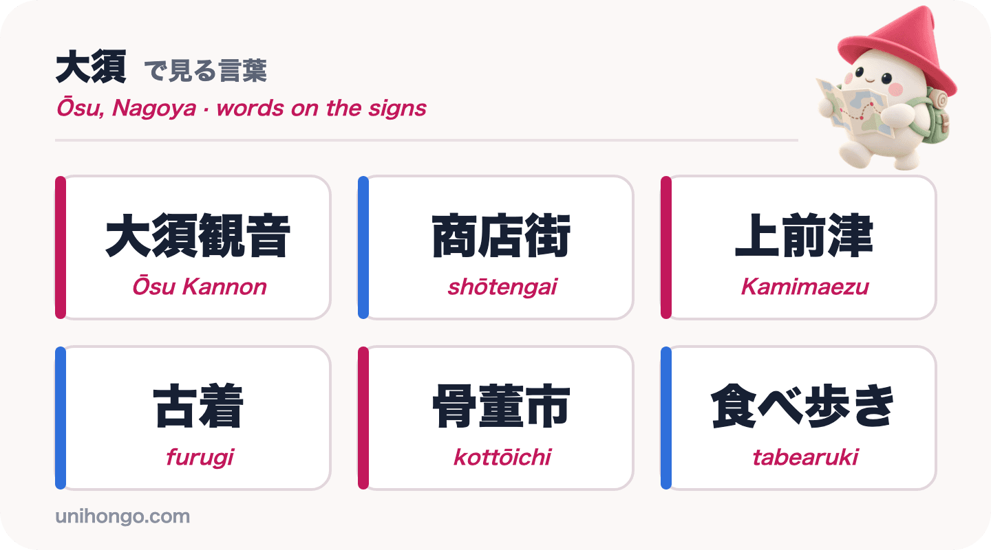 Šest slov z informačních cedulí, která uvidíte v Ōsu, Nagoya: Ōsu Kannon, shōtengai, Kamimaezu, furugi, kottōichi a tabearuki, v kanji a kana s romaji