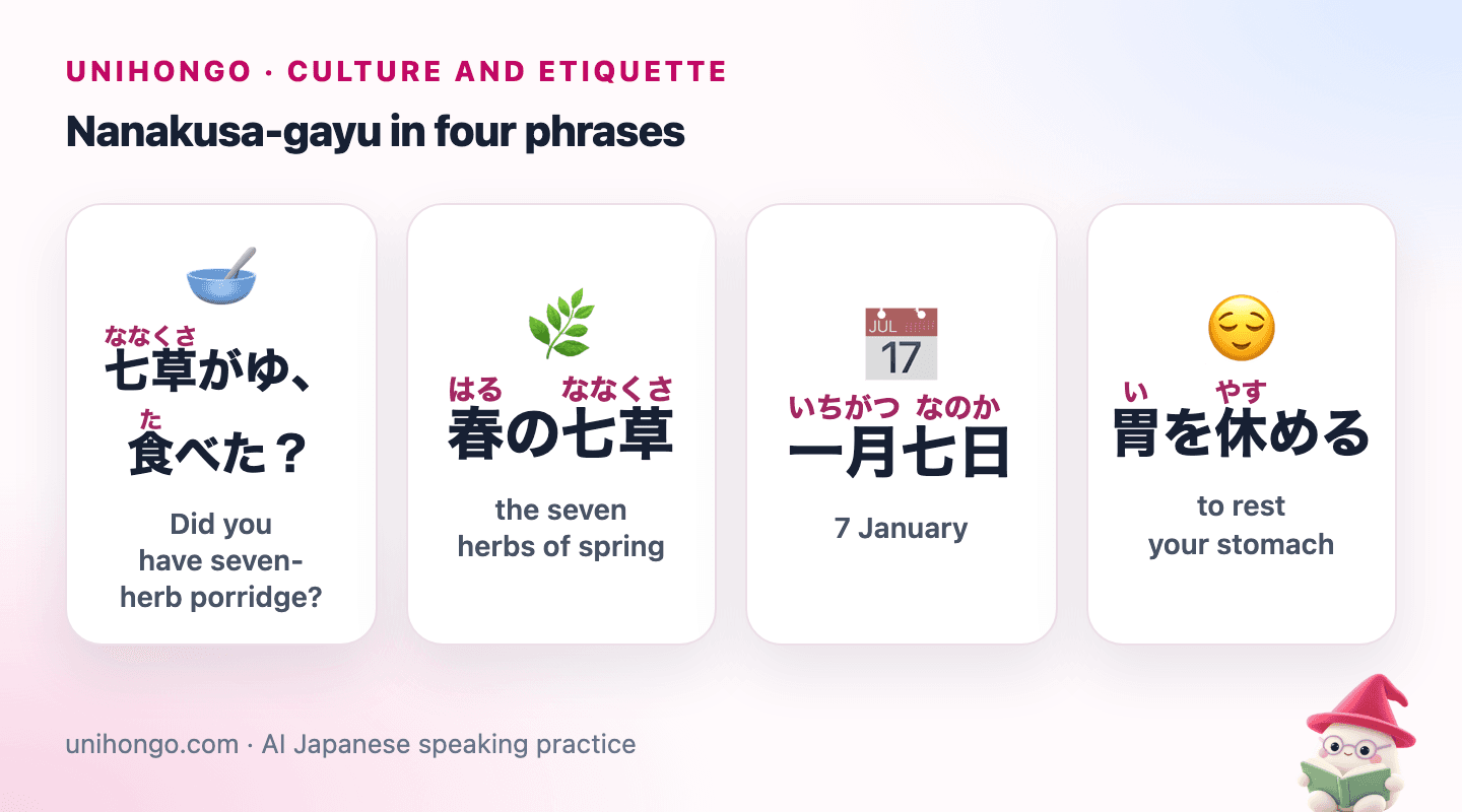 Four picture cards: a bowl of green-flecked rice porridge, a bundle of seven spring herbs, a calendar page for 7 January, and a person patting a happy, resting stomach.