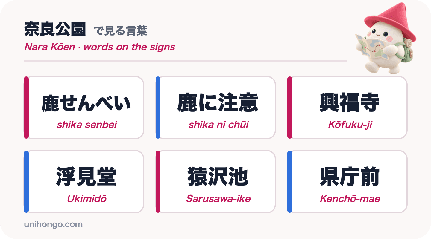 Seis palabras que verás en Nara Park: shika senbei, shika ni chūi, Kōfuku-ji, Ukimidō, Sarusawa-ike y Kenchō-mae, en japonés con romaji