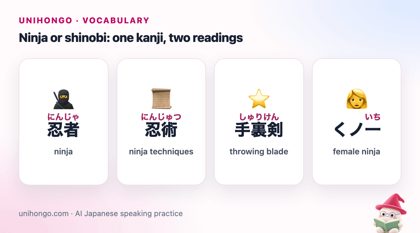 Four picture cards showing the Japanese words for ninja, ninja techniques, a throwing blade and a female ninja, each with its reading