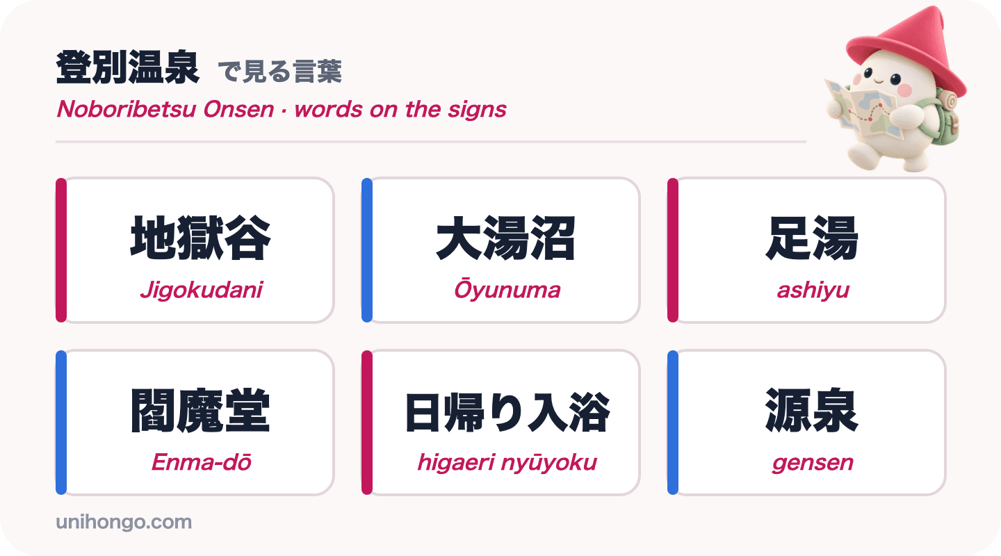 Sechs Schilderwörter, die Sie im Noboribetsu Onsen sehen werden: Jigokudani, Ōyunuma, ashiyu, Enma-dō, higaeri nyūyoku und gensen, auf Japanisch mit Romaji