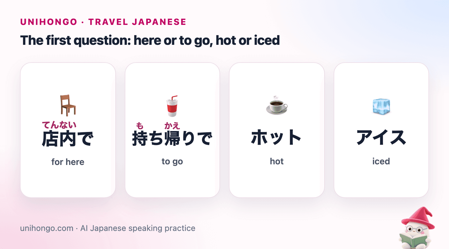 Four picture cards: a seat for drinking in the shop, a takeaway cup, a steaming hot drink, and ice for an iced drink